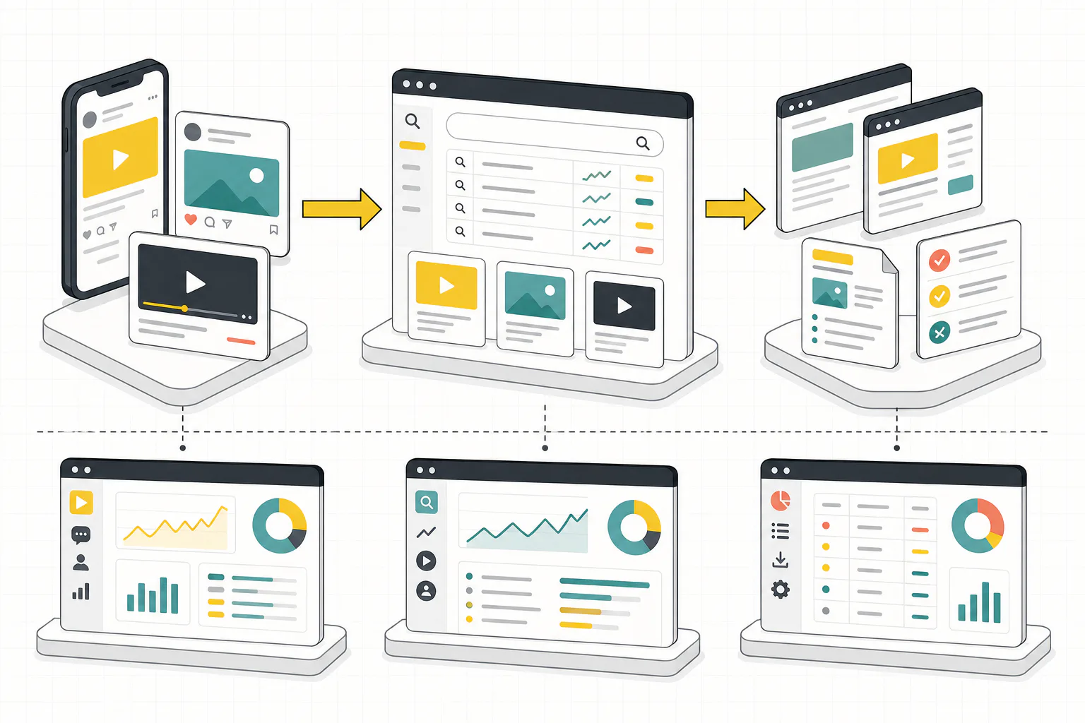 Diagram showing platform content flowing into Google Search and Discover measurement, then into owned-page actions, with native analytics kept separate